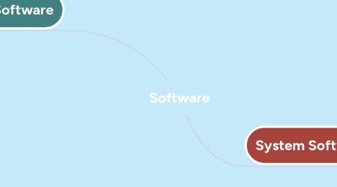 Mind Map: Software