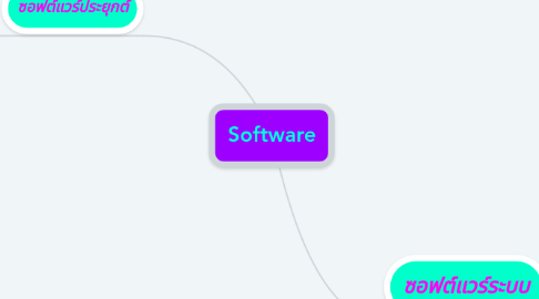 Mind Map: Software