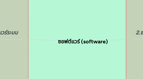 Mind Map: ซอฟต์แวร์ (software)