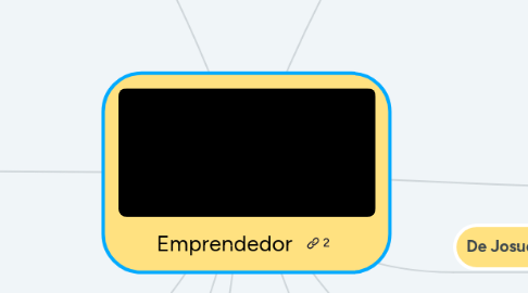 Mind Map: Emprendedor