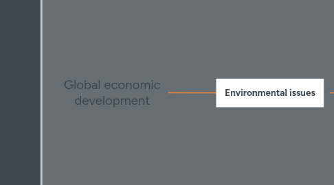 Mind Map: Global economic development