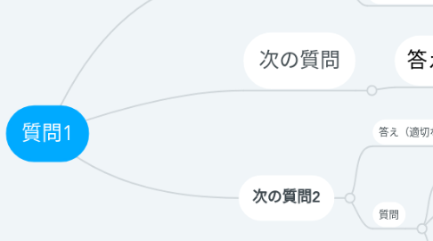 Mind Map: 質問1