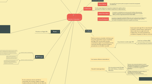 Mind Map: Narrativa Venezolana