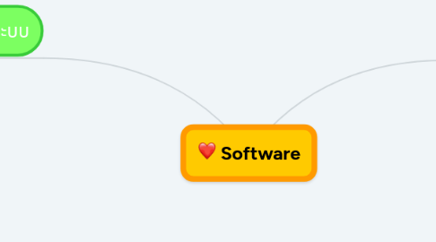 Mind Map: Software