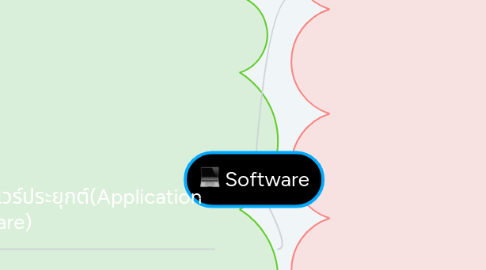 Mind Map: Software