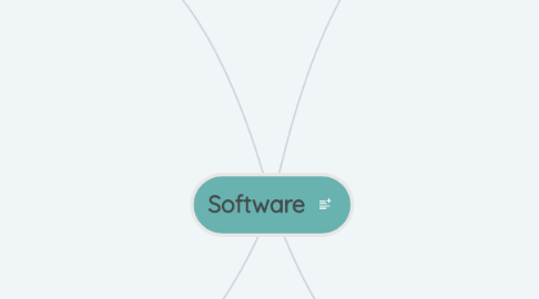 Mind Map: Software