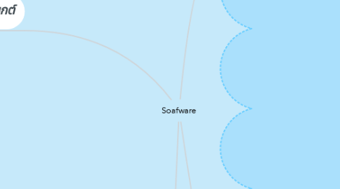 Mind Map: Soafware