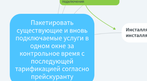 Mind Map: Пакетировать существующие и вновь подключаемые услуги в одном окне за контрольное время с последующей тарификацией согласно прейскуранту