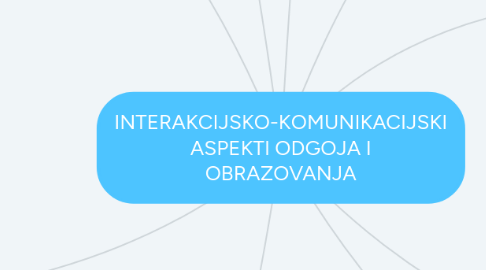 Mind Map: INTERAKCIJSKO-KOMUNIKACIJSKI ASPEKTI ODGOJA I OBRAZOVANJA