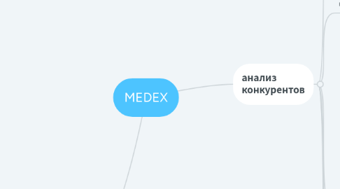 Mind Map: MEDEX