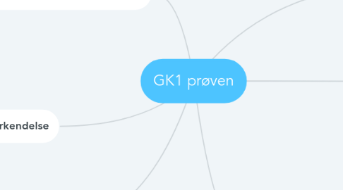 Mind Map: GK1 prøven