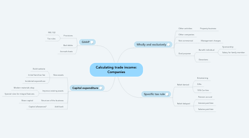 Mind Map: Calculating trade income: Companies