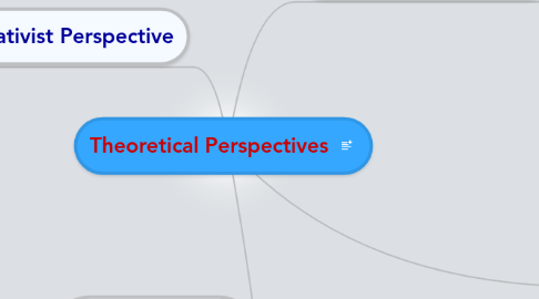 Mind Map: Theoretical Perspectives