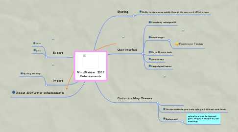 Mind Map: MindMeister  2011 Enhancements