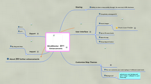 Mind Map: MindMeister 2011 Enhancements