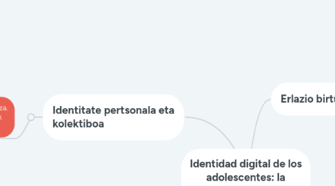 Mind Map: Identidad digital de los adolescentes: la narrativa del yo