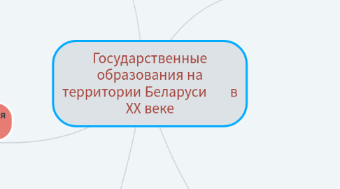 Mind Map: Государственные образования на территории Беларуси в ХХ веке