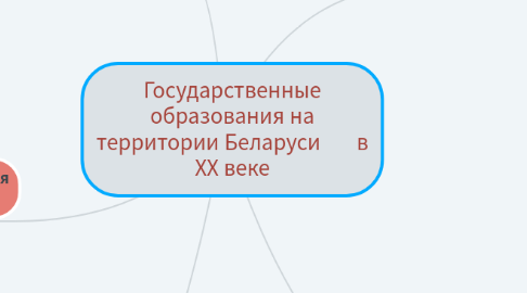 Mind Map: Государственные образования на территории Беларуси       в ХХ веке