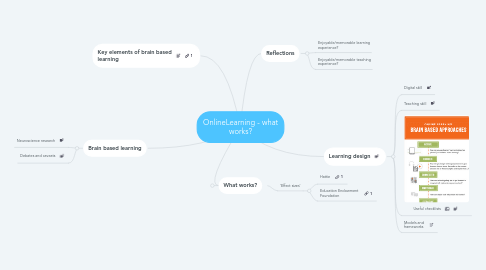 Mind Map: OnlineLearning - what works?