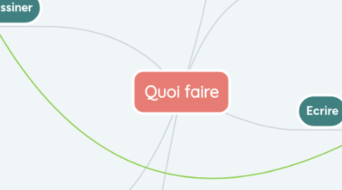 Mind Map: Quoi faire