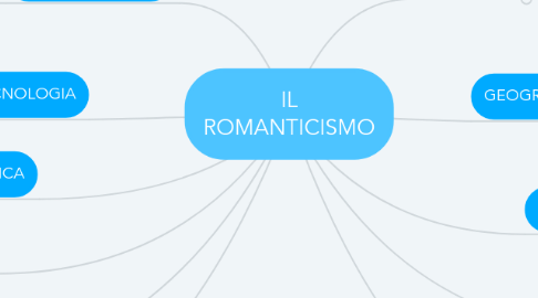 Mind Map: IL ROMANTICISMO