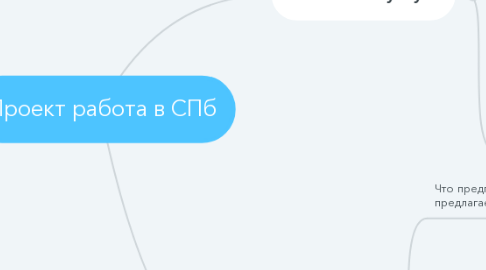 Mind Map: Проект работа в СПб