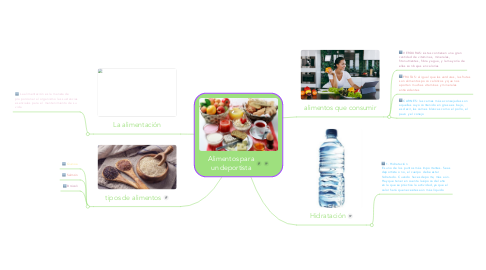 Mind Map: Alimentos para un deportista