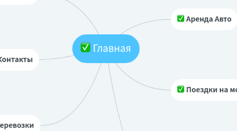 Mind Map: Главная