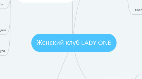 Mind Map: Женский клуб LADY ONE