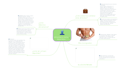 Mind Map: alimentacion de los deportistas