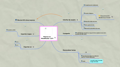 Mind Map: Mejoras en MindMeister 2011
