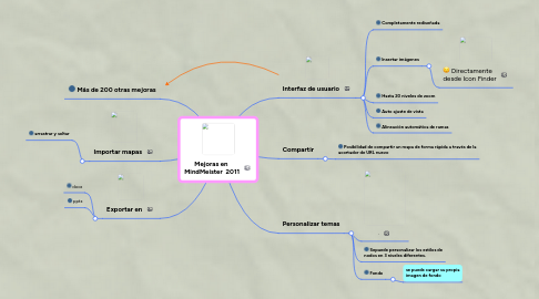 Mind Map: Mejoras en  MindMeister  2011