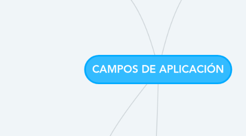 Mind Map: CAMPOS DE APLICACIÓN