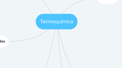 Mind Map: Termoquímica