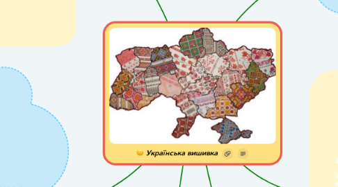 Mind Map: Українська вишивка