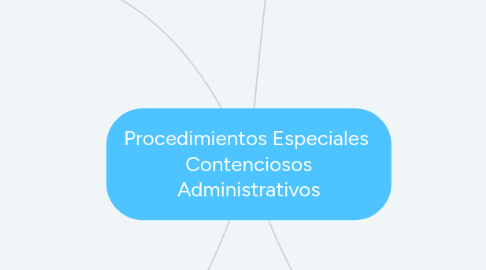 Mind Map: Procedimientos Especiales Contenciosos Administrativos