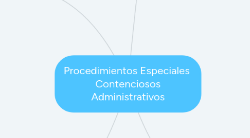 Mind Map: Procedimientos Especiales  Contenciosos Administrativos