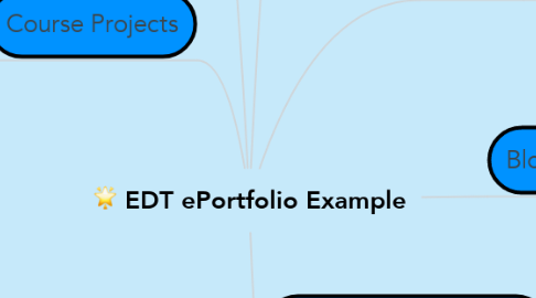 Mind Map: EDT ePortfolio Example