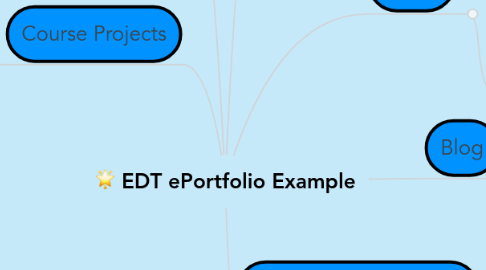 Mind Map: EDT ePortfolio Example