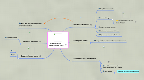 Mind Map: Améliorations   MindMeister  2011