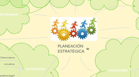 Mind Map: PLANEACIÓN ESTRATÉGICA