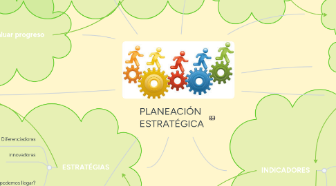 Mind Map: PLANEACIÓN  ESTRATÉGICA