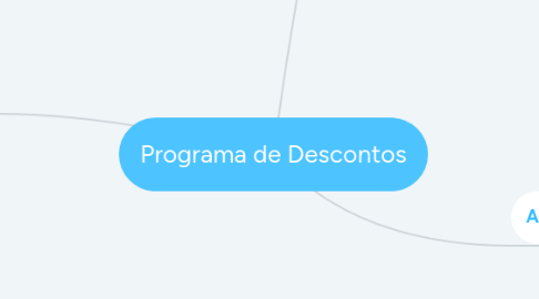 Mind Map: Programa de Descontos