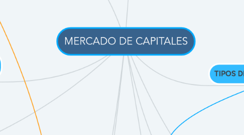 Mind Map: MERCADO DE CAPITALES