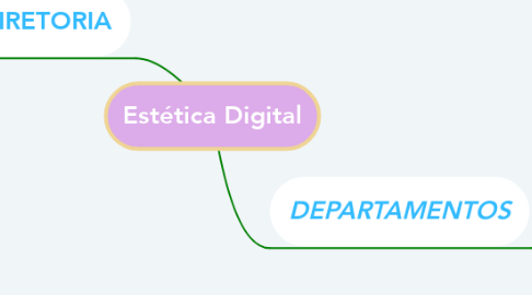 Mind Map: Estética Digital