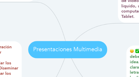 Mind Map: Presentaciones Multimedia