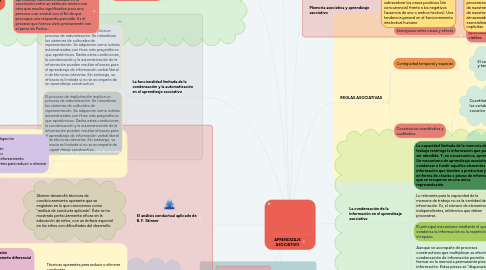 Mind Map: APRENDIZAJE ASOCIATIVO