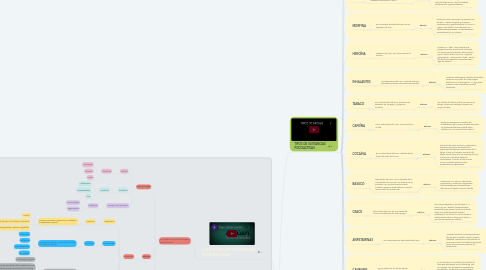 Mind Map: SUSTANCIAS PSICOACTIVAS