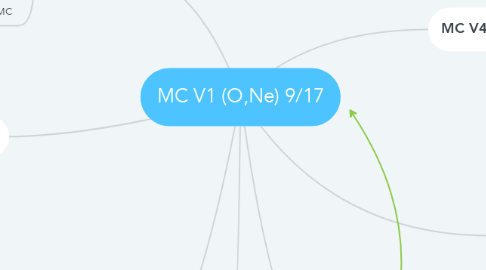 Mind Map: MC V1 (O,Ne) 9/17