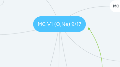 Mind Map: MC V1 (O,Ne) 9/17